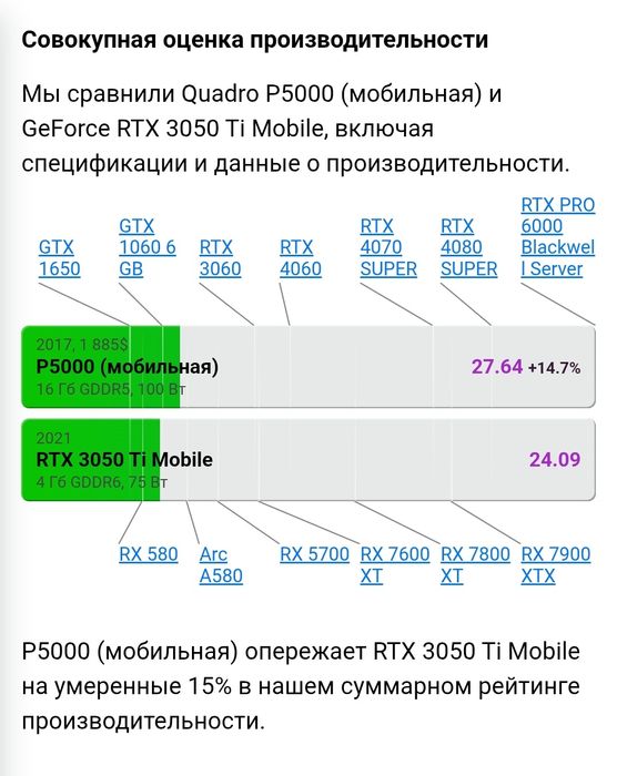 Nvidia Tesla P6 16Gb GDDR5 Quadro P5000  серверна відеокарта MXM 3.0b