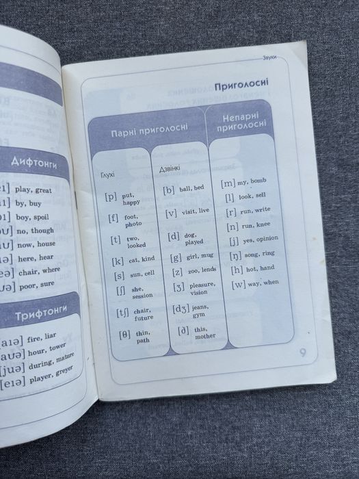 Англійська мова в таблицях і схемах (5–11 класи)