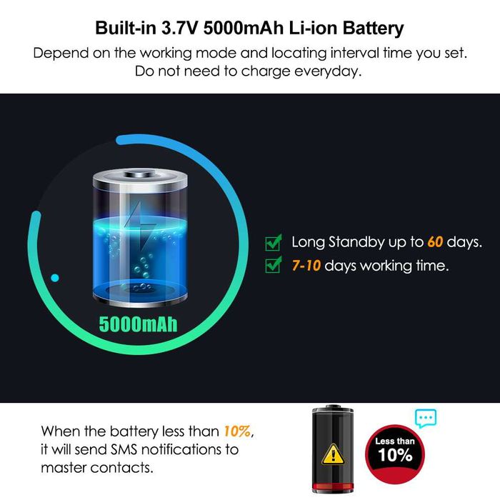 TKSTAR-TK905 Rastreador de Veículos Localizador GPS 90 Dias De Espera
