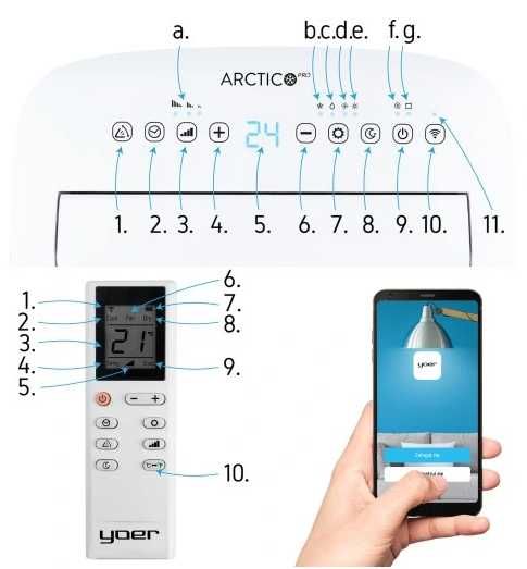 4w1 cichy klimatyzator przenośny Yoer 4,7kW 75m2 chłodzi i grzeje