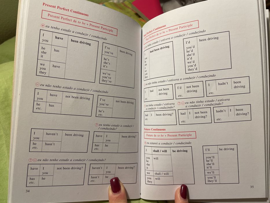 Conjugação dos verbos ingleses