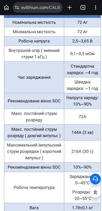 Lifepo4 72ah Calb призматики