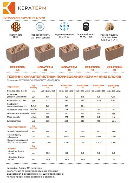 Керамічні блоки "КЕРАТЕРМ"
