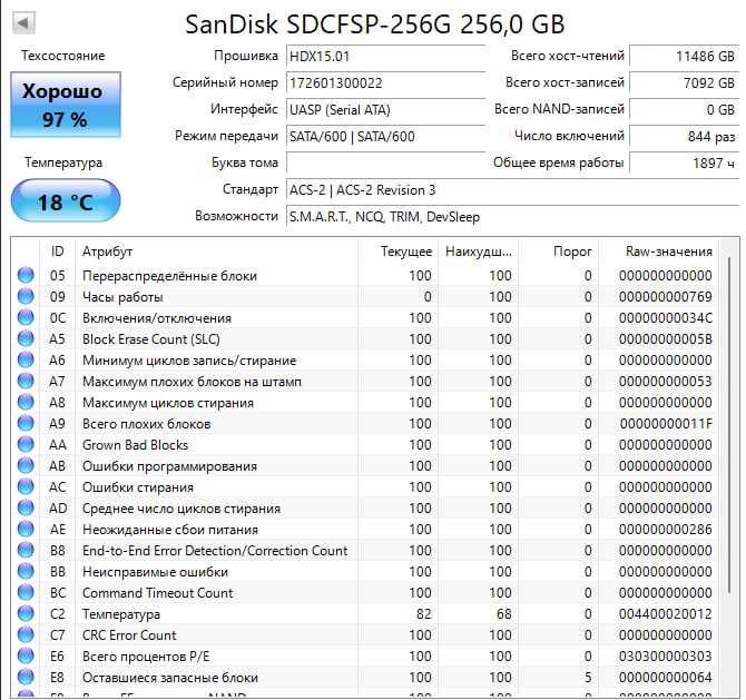 SSD SanDisk Extreme Pro 128GB/256GB CFast 2.0 500/450MB/s