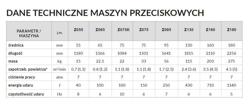 Maszyna do przecisków - kret 130 mm - zestaw z kompresorem COMPAIR 5,0 m/min/ dostępne od ręki!!