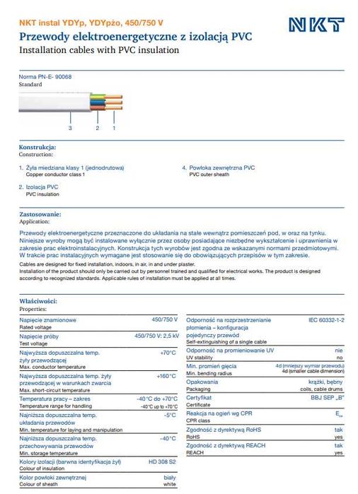 3x1,5 YDYżo Przewód Instal Plus / Izolacja 450 750 V / Zapraszam.