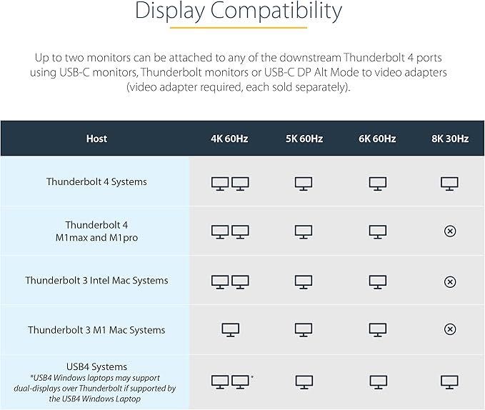 Универсальная док станция StarTech.com Thunderbolt 4 Dock для ноутбука