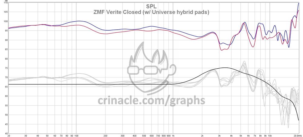 DIY HI-END HI-RES звук ZMF VC  150000 г 200% от meze audeze hifiman