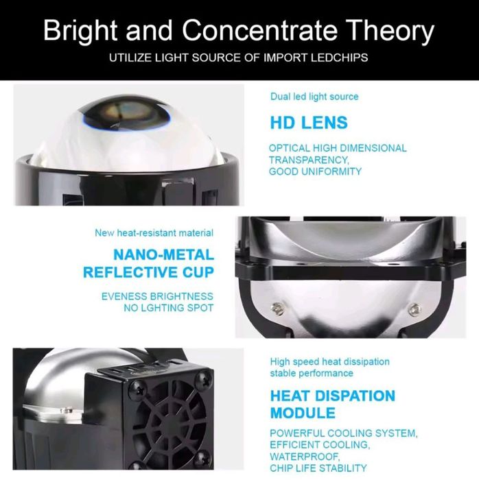 Бі-LED лінзи в фари 2.5" / 3.0" — супер яскраві, IP68