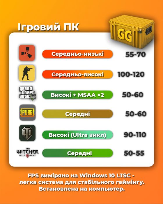 ‼️ ‼️ Комплект ПК+монітор|GTX 1060+i7+16ram| ігровий пк