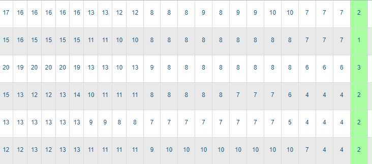 Tworzenie stron www | Pozycjonowanie za efekt | Strony internetowe