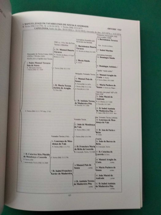 Titulares do Liberalismo do Algarve - José Krohn da Silva