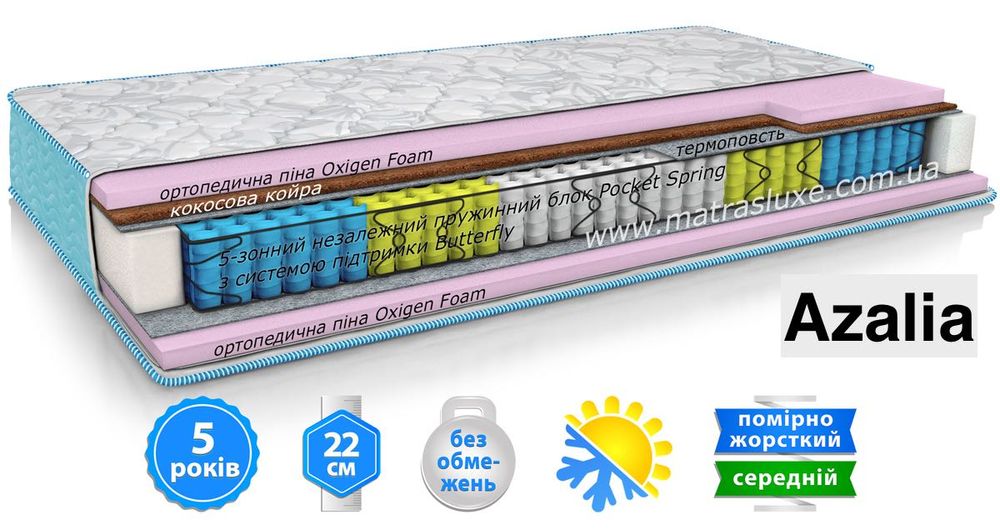 акційні матраци Матролюкс,Роуз,Камелія,Азалія,Навахо,Рафф,Моніка,Лайк