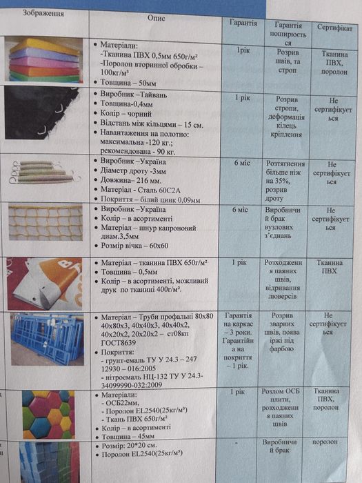 Батут  ігрова  бутутна арена джамп