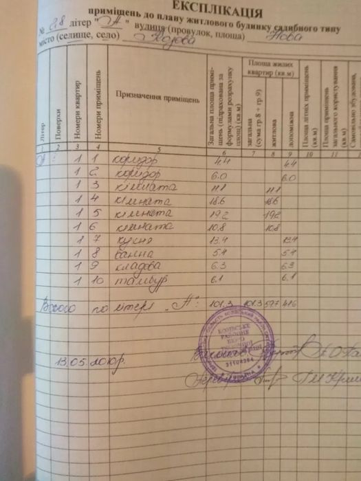 Продається будинок