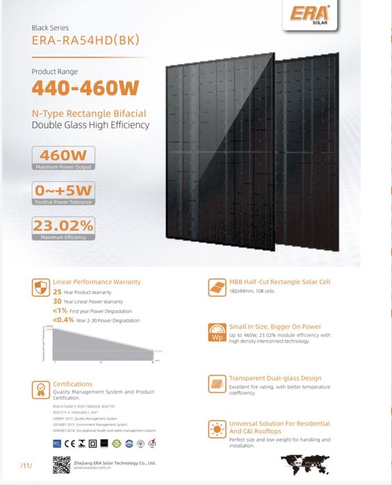 Сонячні панелі 460W Black Full двохсторонні/Longi 620W