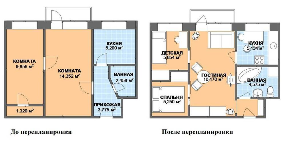Перепланування приміщень, любої складності-Ремонт під ключ