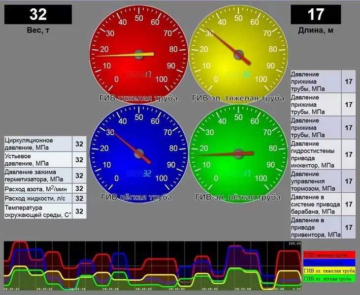 Programowanie ESP32, Raspberry Pi, Arduino, IoT, Modbus – prototypy