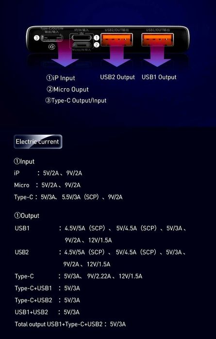 Павербанк Baseus новий легкий оригінал