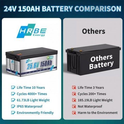 Аккумулятор HRBEEnergy LiFePO4 24V/150AH (3840W*h)