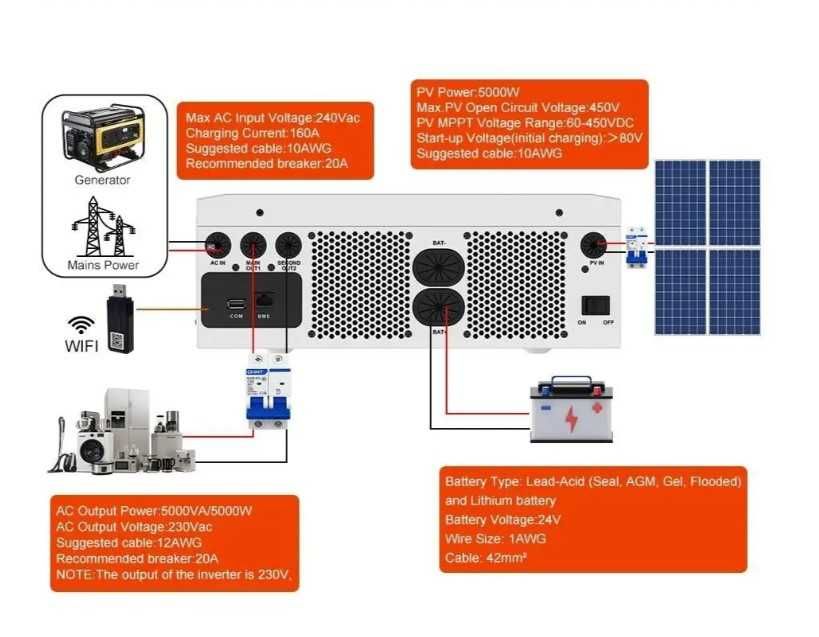 Гібридний інвертор POWLAND ISolar-SMS-5KW-P-24V WIFI, 24В, 5 кВт