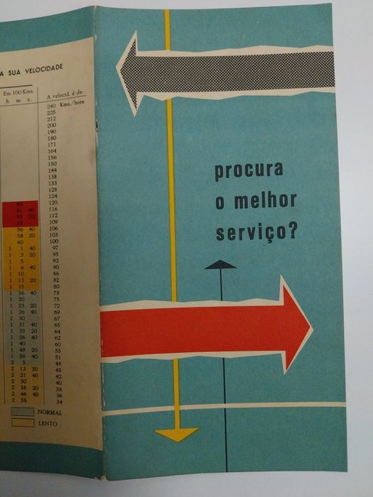 Shell Mapa de Portugal 1956