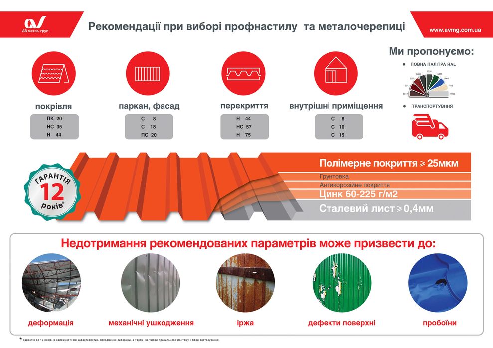 Профнастил, евроштахет, металочерепиця