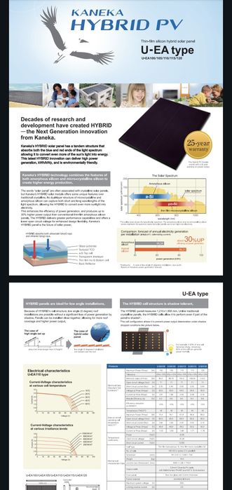 Painéis Solares de 60W – Oportunidade!!