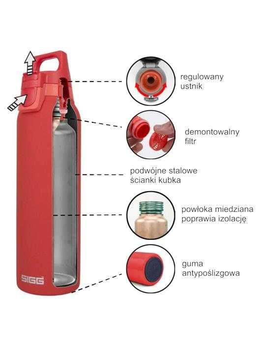 Термос термокружка SIGG Швейцария  Stanley,Tramp,Primus,Esbit,Expert