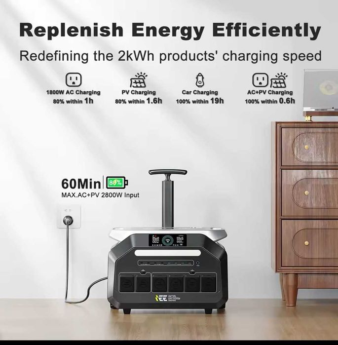 Stacja Zasilania 6400W 2048Wh LiFePO4, 4 wyjścia AC, Solar do 1000W