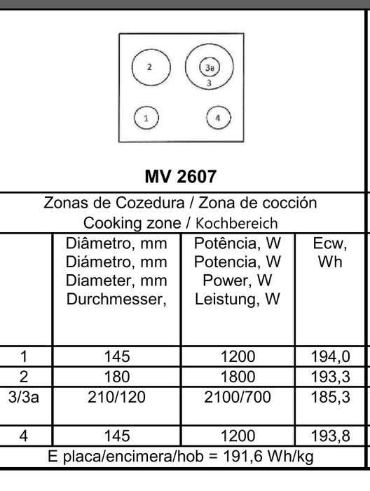 Placa vitrocerâmica meireles MV 2607 usada