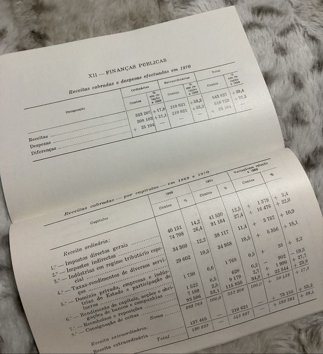 Estatísticas Dados Sobre a Província da Guiné-Bissau África 1972