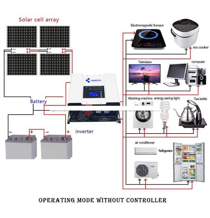 Inversores Solar 8KW 96V