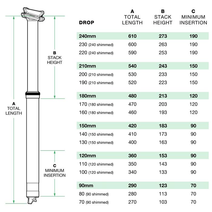 OneUp dropper V2 150mm. Dropper, espigão telescópico.