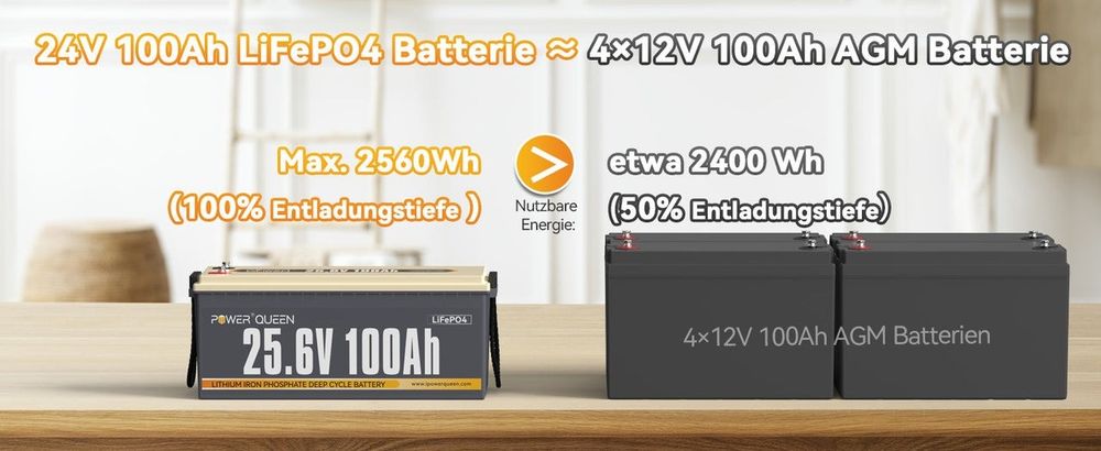 Акумулятор LifePo4 100А·год 25,6V BMS PowerQueen Німеччина