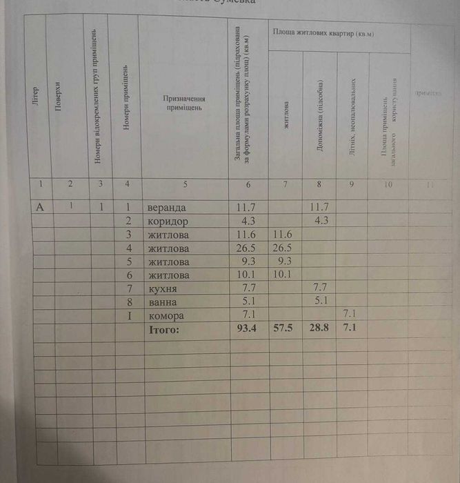 Будинок приватний