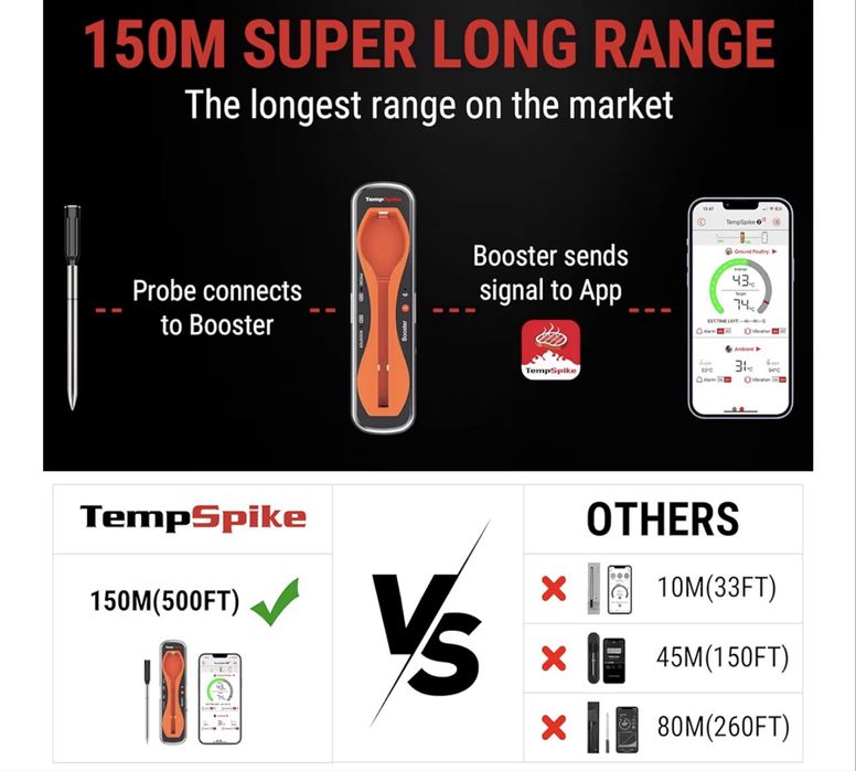 ThermoPro TempSpike Prawdziwie bezprzewodowy termometr do mięsa
