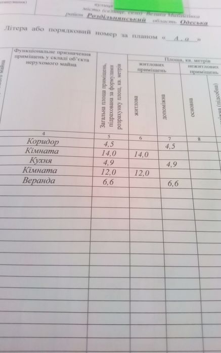 Продаеться земельный участок 27соток с постройками