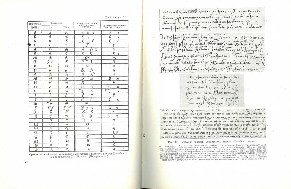 Русский типографский шрифт 1708-1958 / Шицгал А. Г.