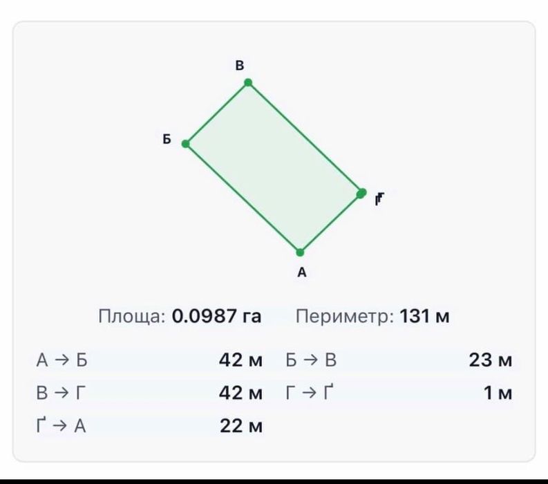 ПРОДАЖ земельної ділянки на проспекті Козацький