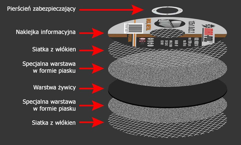 20xTARCZA DO CIECIA METALU Stali 125x1,0mm do Kątówki