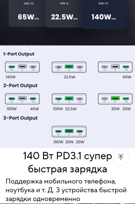 Павербанк UGREEN NEXODE 145W 25000mAh (PB205),165W (PB552)200W(PB722)