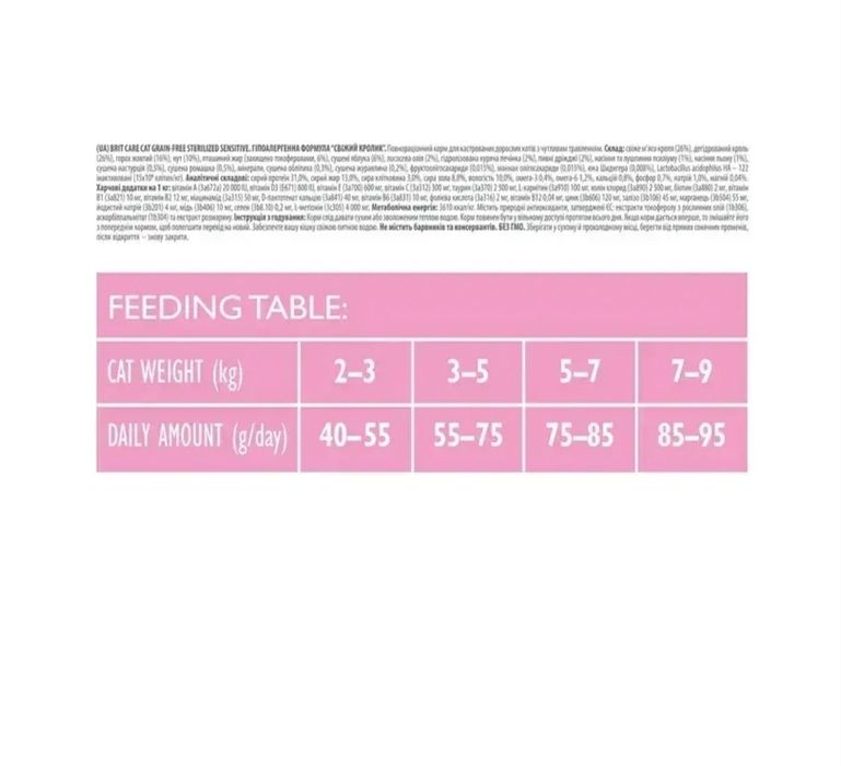 Сухий корм  Brit Care для стерилізованих котів зі смаком кролика 2кг