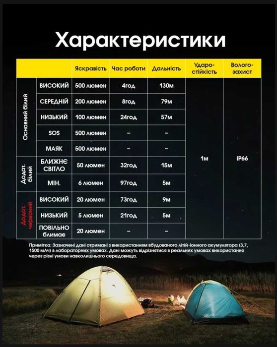 Nitecore NU30 Ліхтар Налобний NEW 2024 USB-C 500 Люмен 130 Метрів