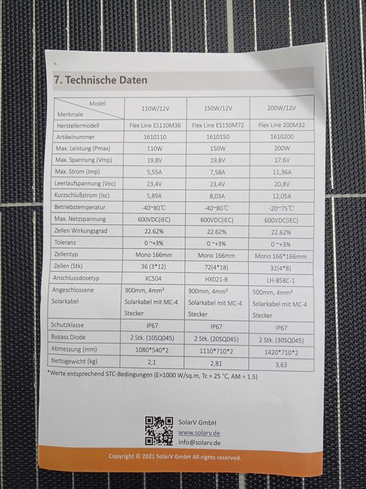 Panele fotowoltaiczne 2x200W Mppt kamper, jacht, przyczepa kempingowa