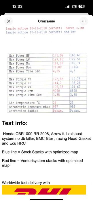 Honda CBR1000RR 08-15 Velocity Stacks VenturiSystem - новые, комплект