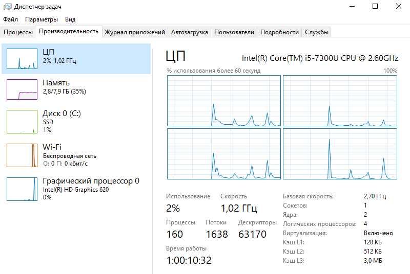 І5-7300U/8GB/128GB/3 години Dell 7280