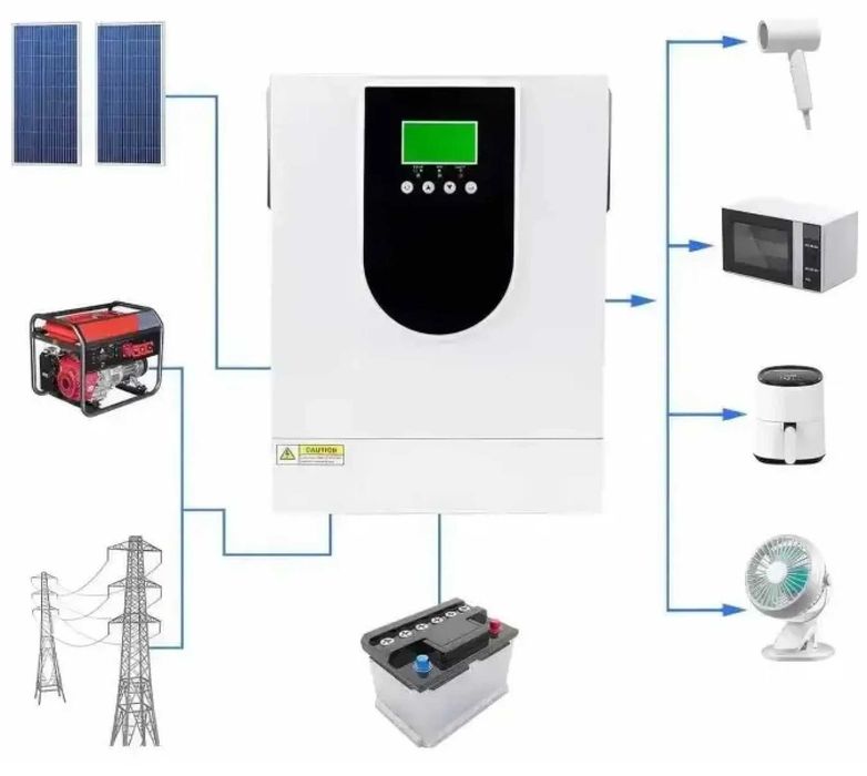 Інвертор гибридний MPPT PowMr Solar 12В-24В ДВА РЕЖИМА работы! и 48В