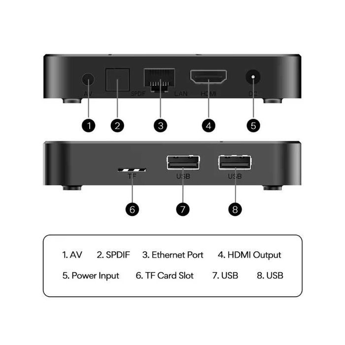 Смарт ТВ приставка Tanix TX5 4/32 Гб Smart TV Box Google TV 14