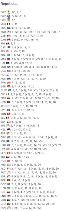 Cromos Mundial 2026 (troca)